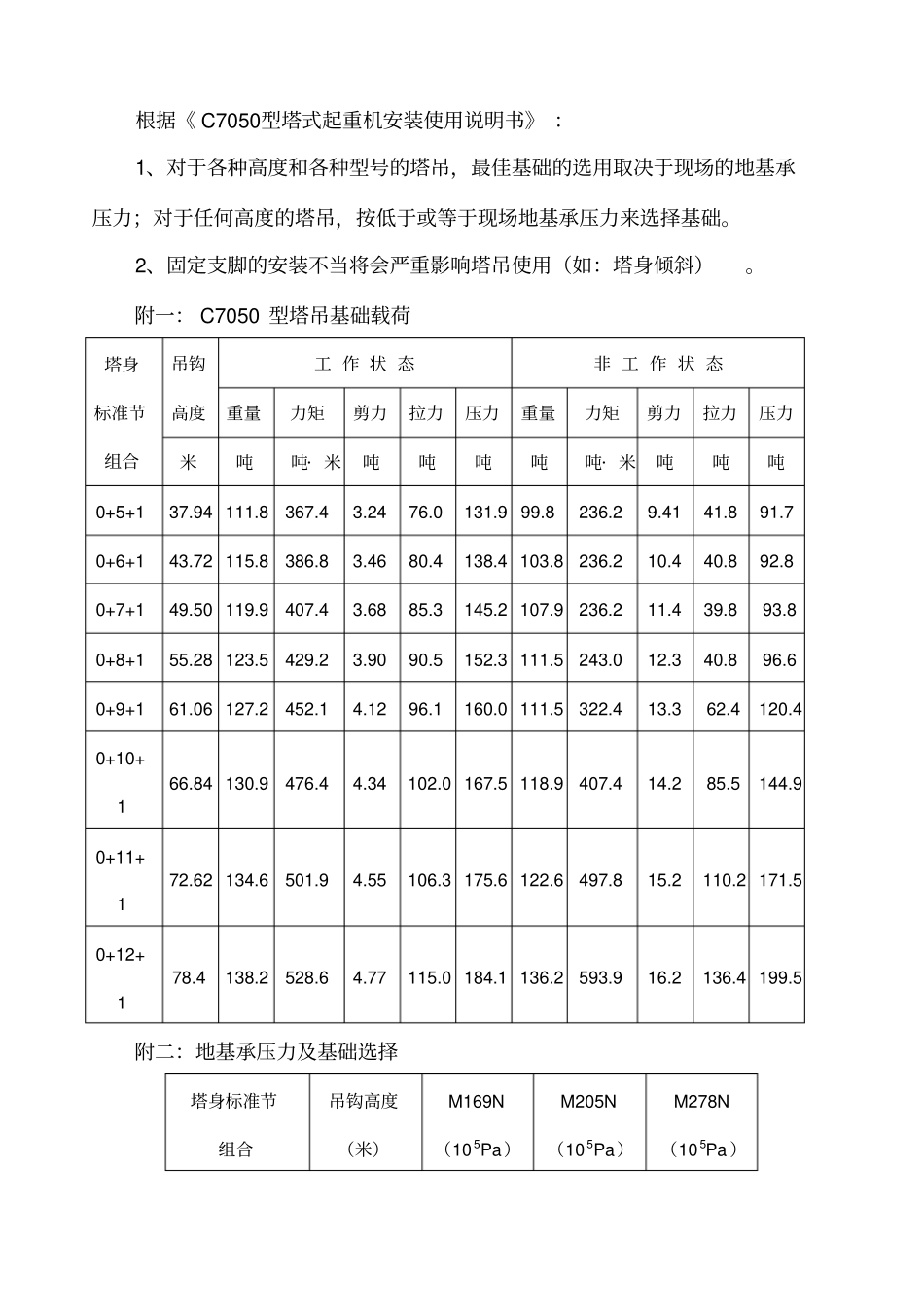 塔吊起重性能参数_第3页