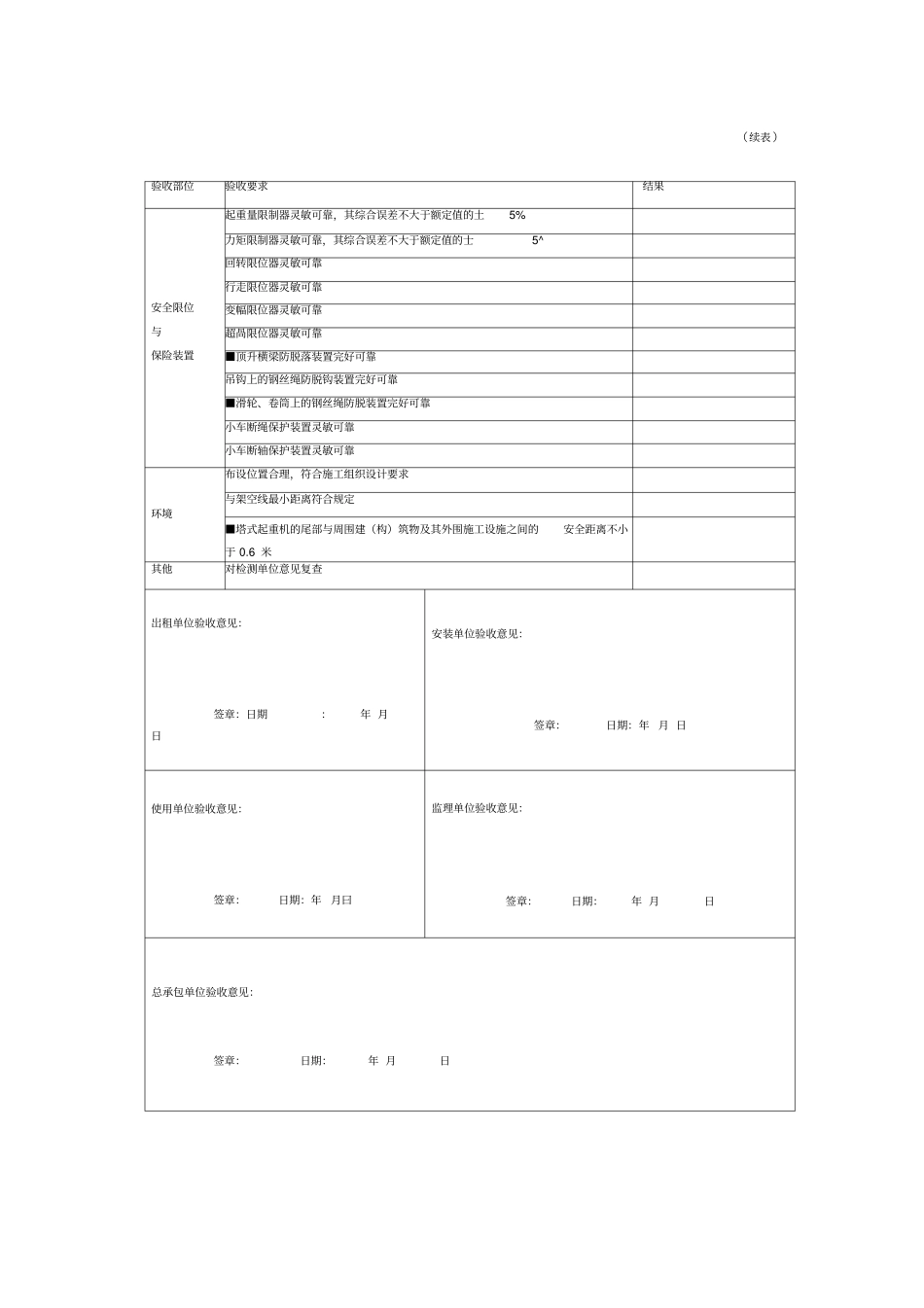 塔吊验收表四方_第2页