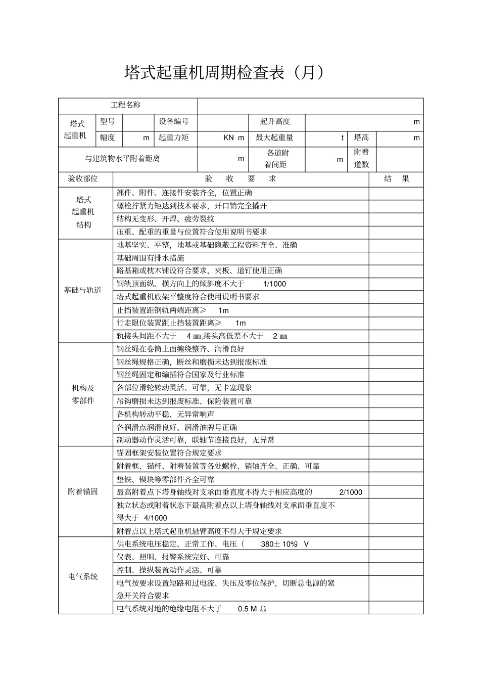 塔式起重机周期检查表月_第1页