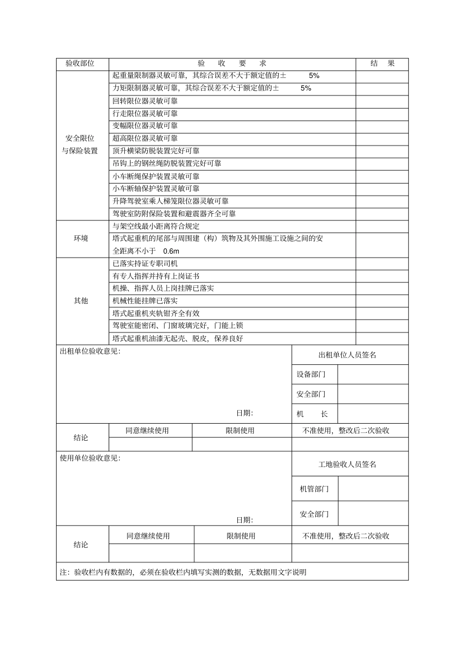 塔式起重机周期检查表月_第2页