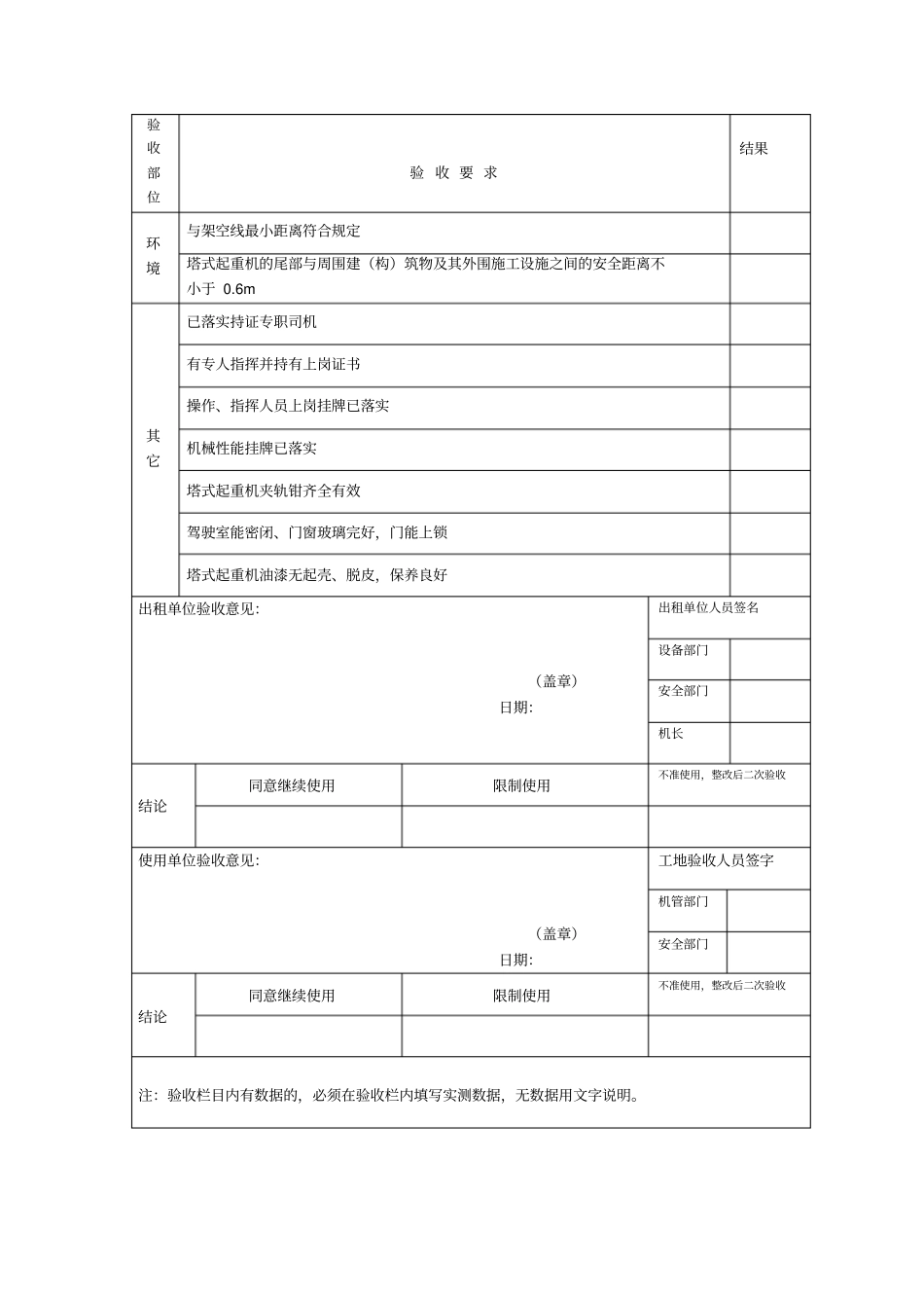塔式起重机周期检查表JGJ1962010_第3页