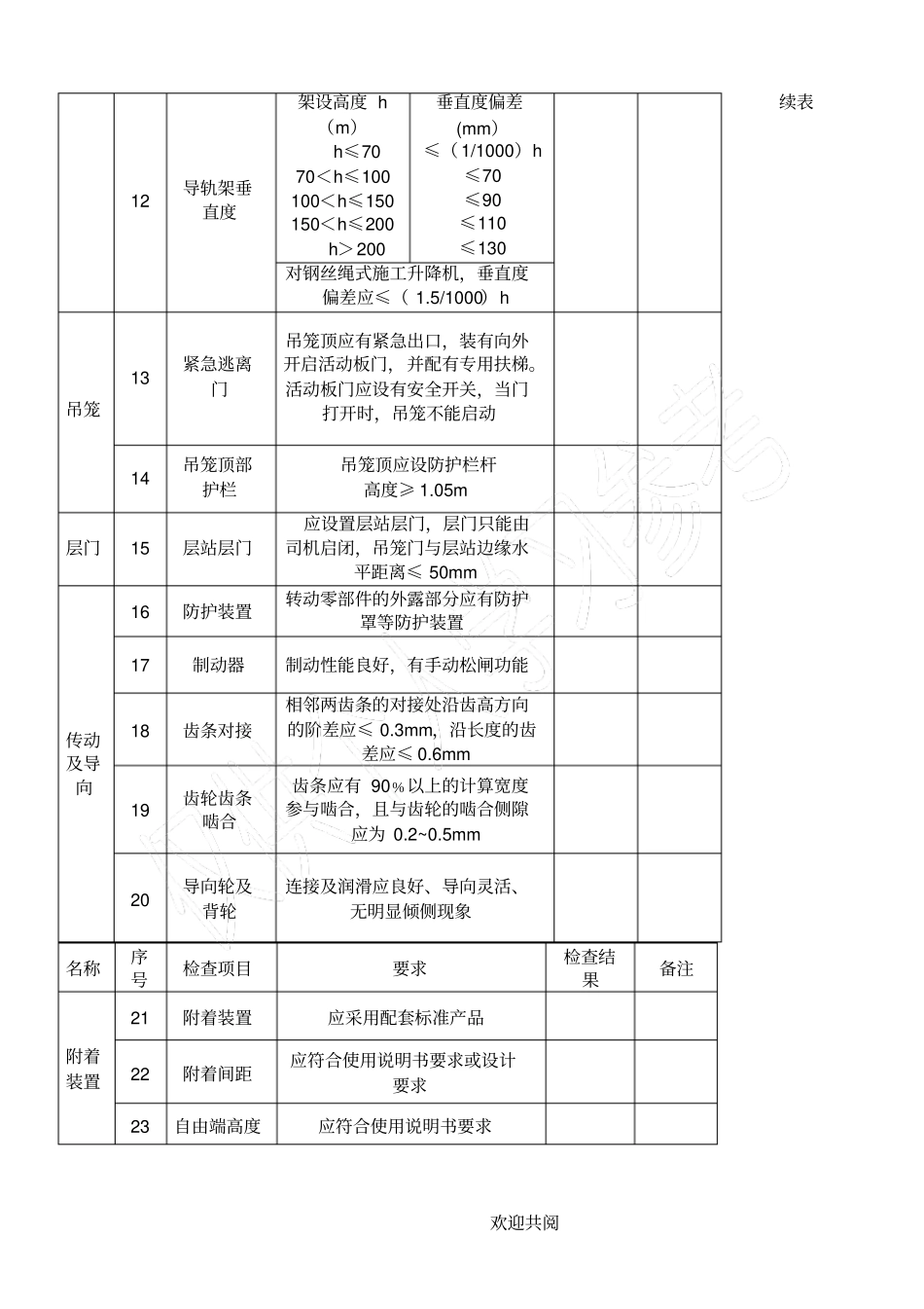 塔式起重机基础验收表_第3页