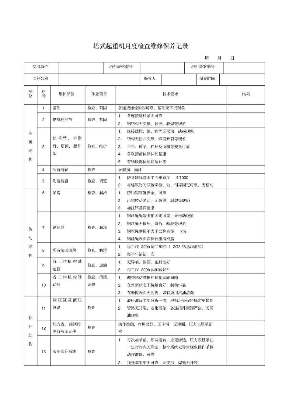 塔式起重机月度检查维修保养记录_第1页