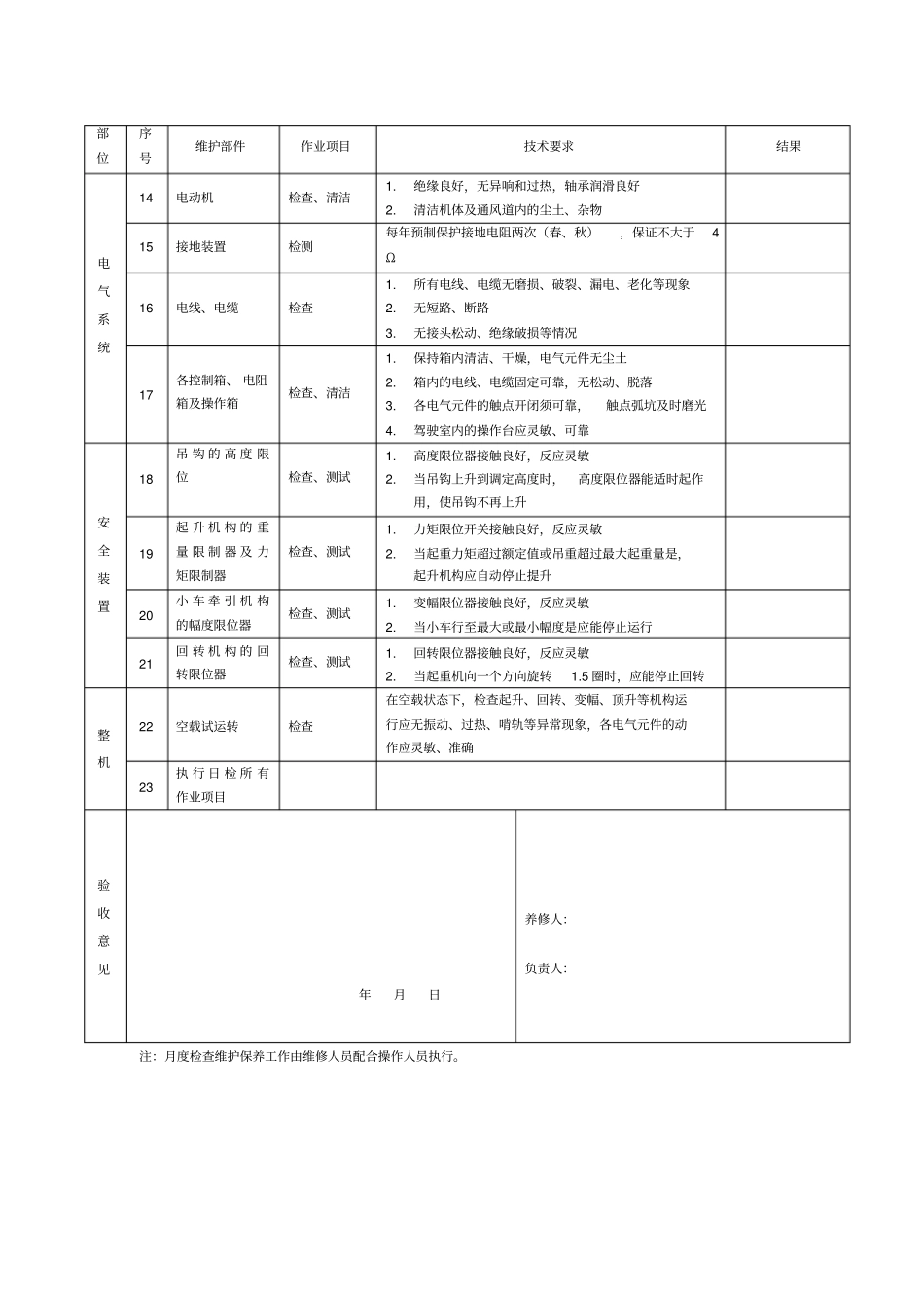 塔式起重机月度检查维修保养记录_第2页