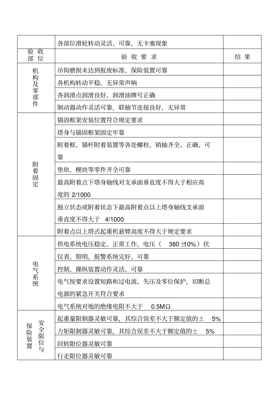 塔式起重机安装验收记录表_第2页