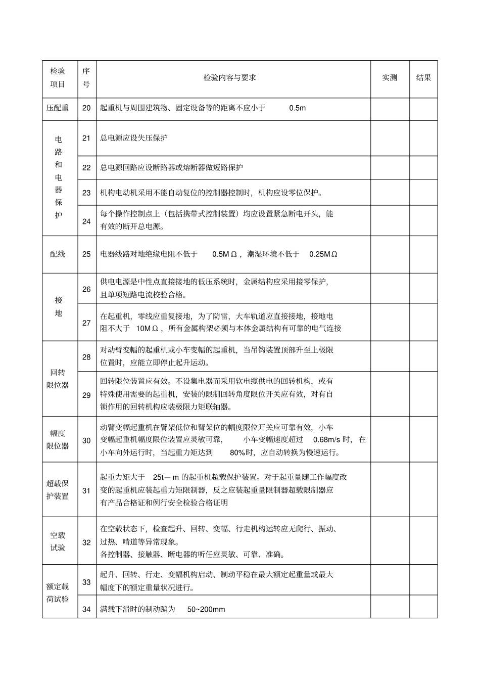 塔式起重机检验报告_第3页