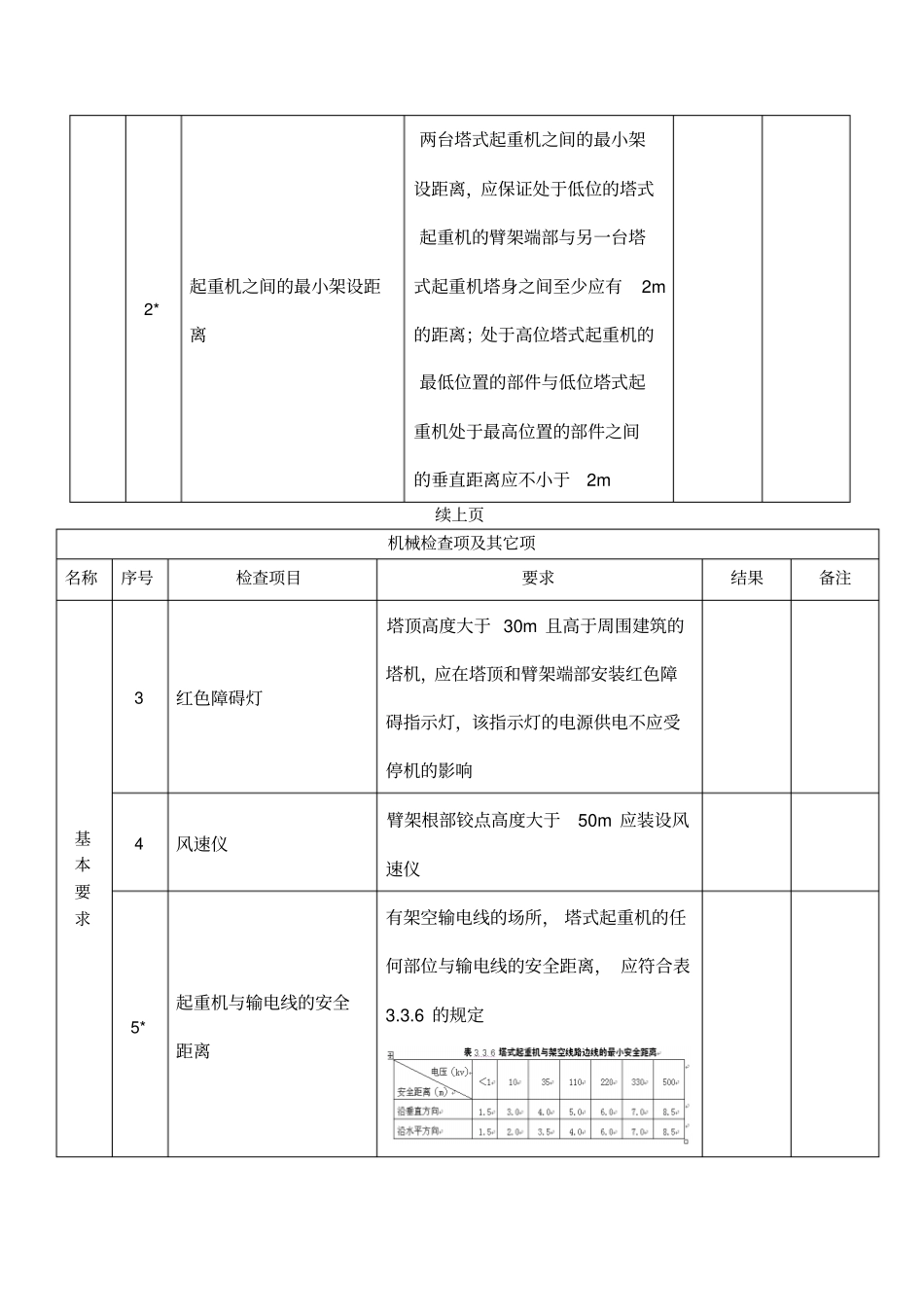 塔式起重机附着装置安装自检表_第2页