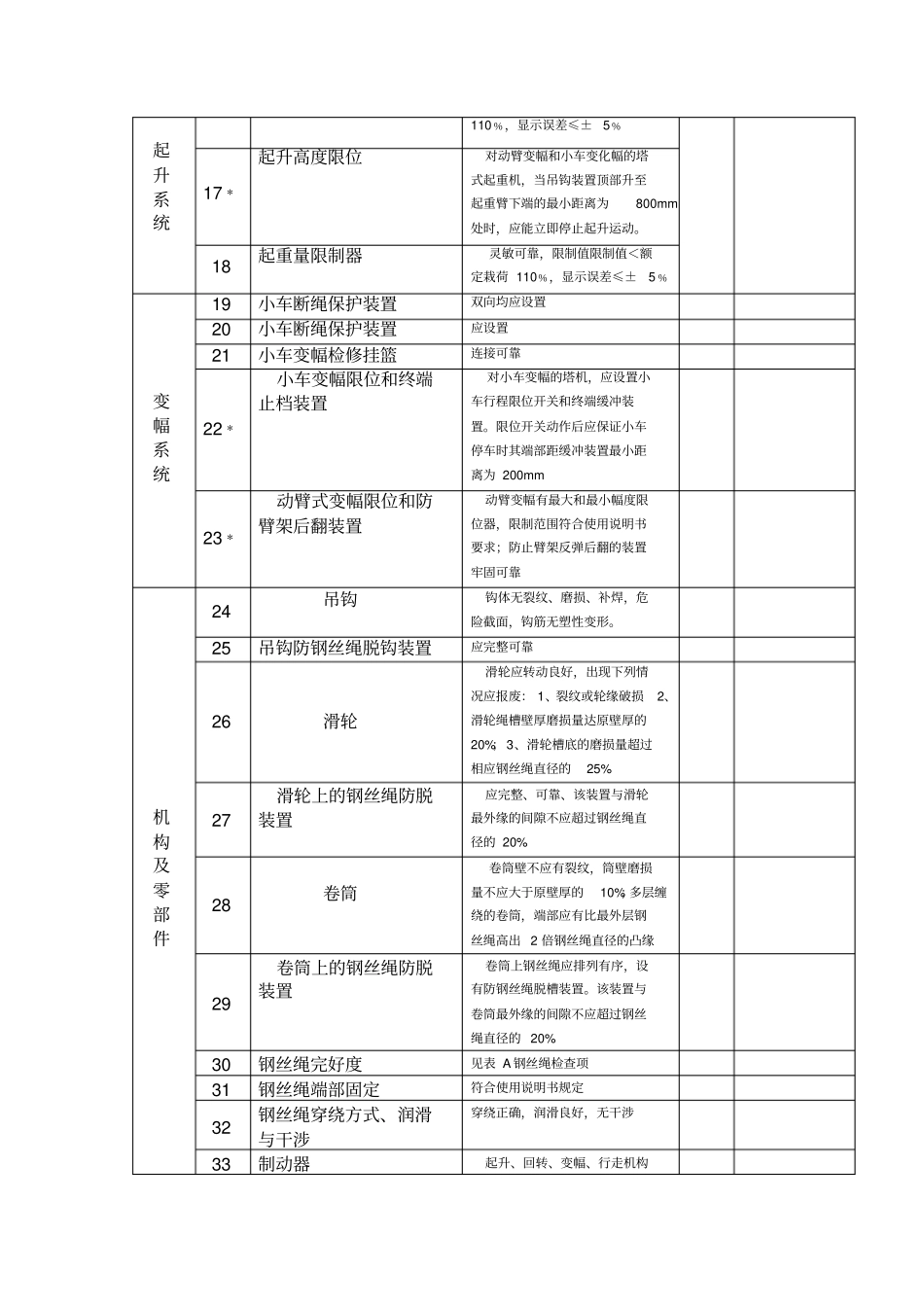 塔式起重机自检记录表_第3页
