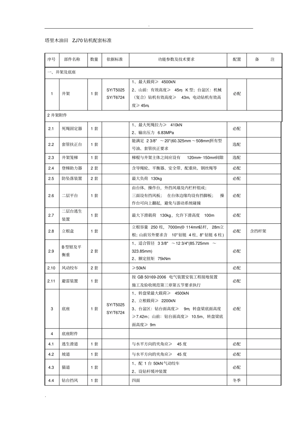 塔里木油田ZJ70钻机配套标准_第1页
