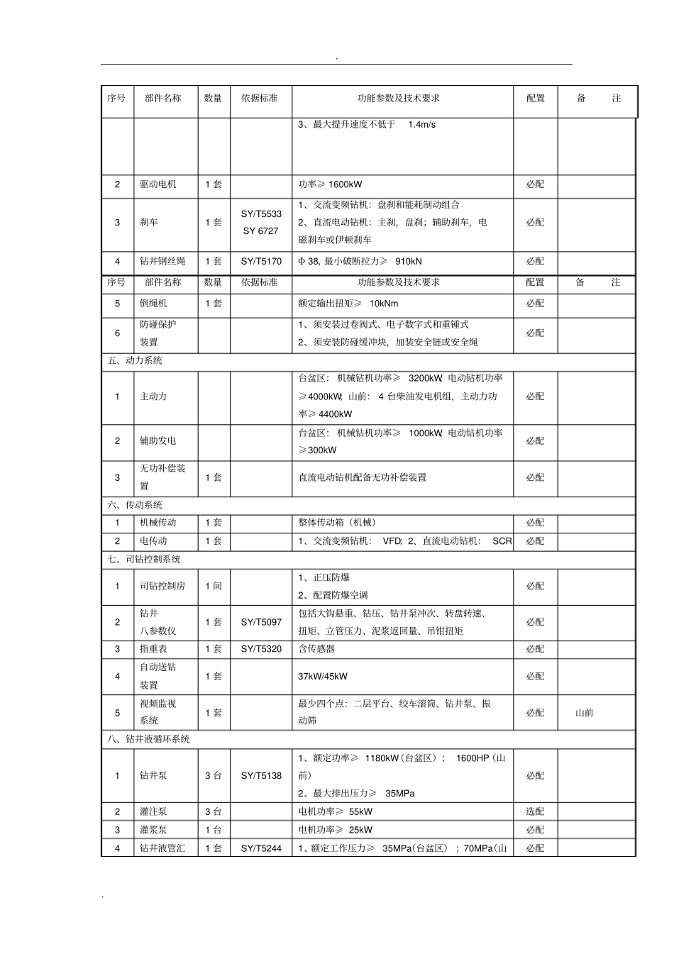 塔里木油田ZJ70钻机配套标准_第3页