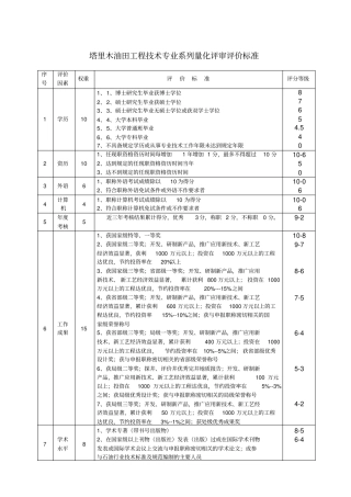 塔里木油田工程技术专业系列量化评审评价标准