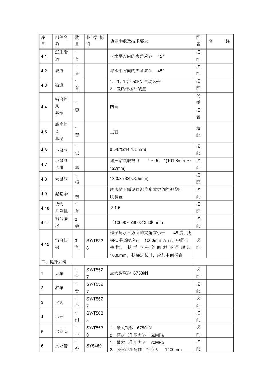 塔里木油田ZJ90钻机配套标准_第2页
