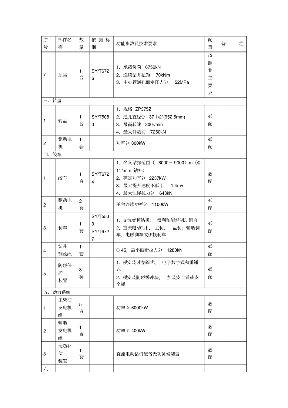 塔里木油田ZJ90钻机配套标准_第3页