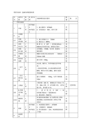塔里木油田ZJ90钻机配套标准