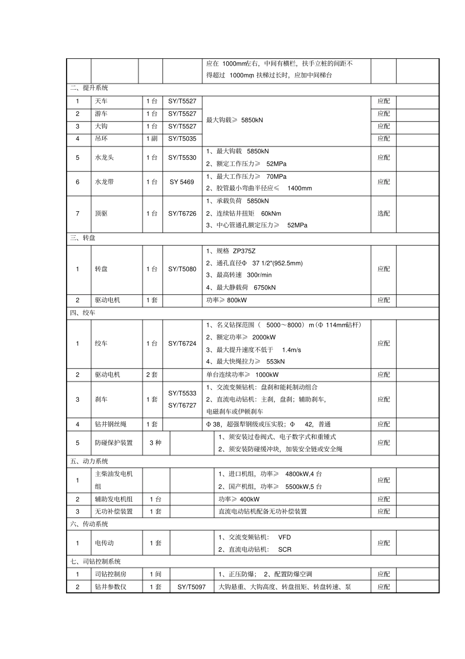 塔里木油田ZJ80钻机配套标准_第2页