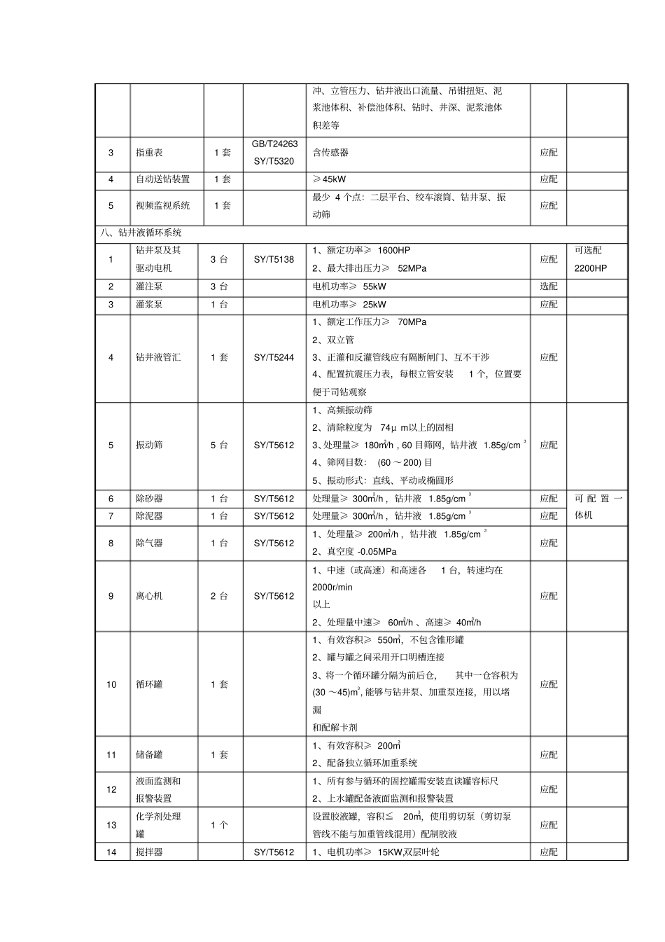 塔里木油田ZJ80钻机配套标准_第3页