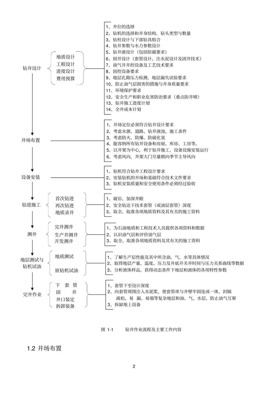 塔里木油田钻井清洁生产技术方案_第2页