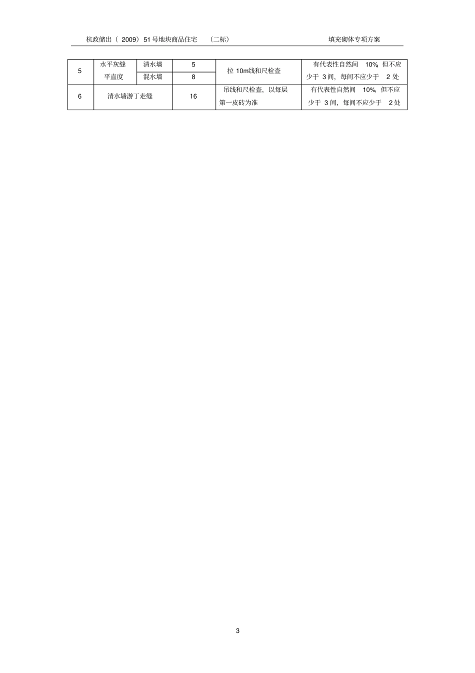 填充墙砌体施工方案丁_第3页