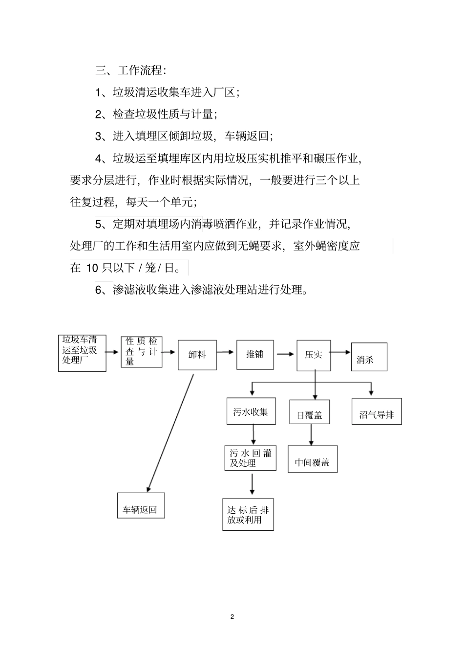 填埋场运行作业手册正文资料_第2页