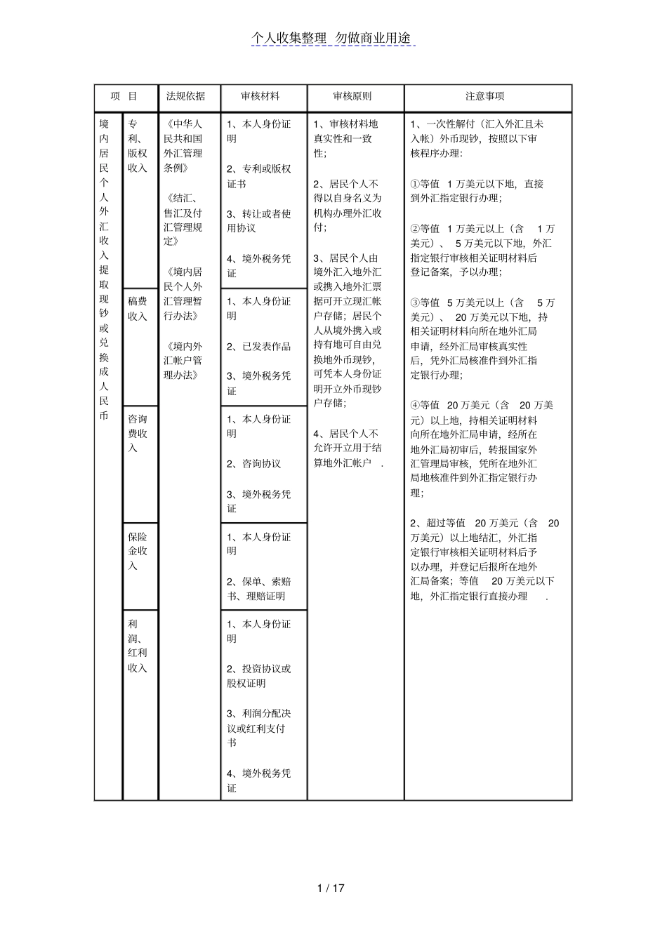 境内居民个人外汇收入管理_第1页