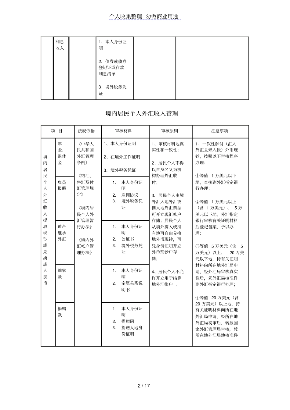 境内居民个人外汇收入管理_第2页