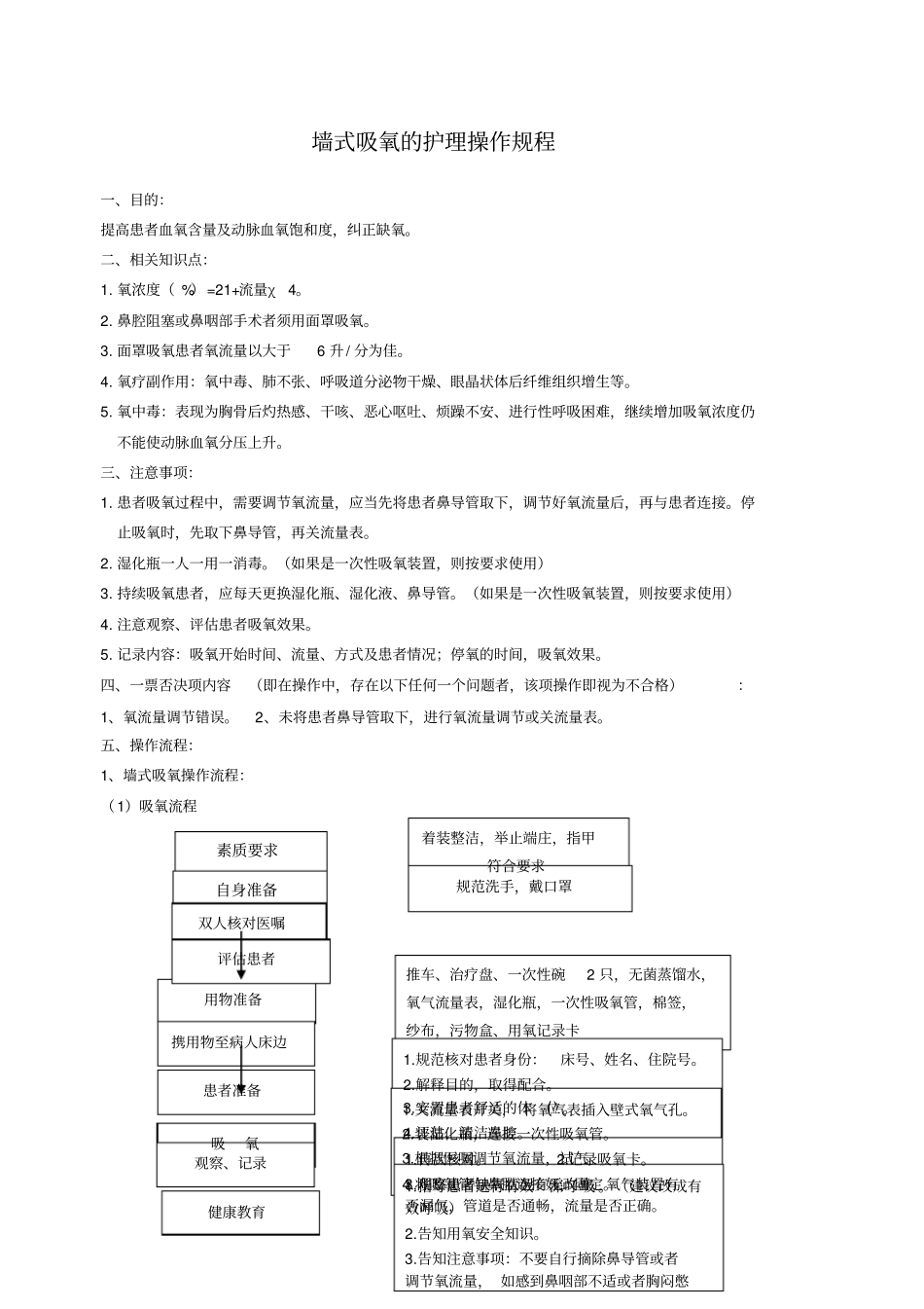 墙式吸氧的护理操作规程格式_第1页