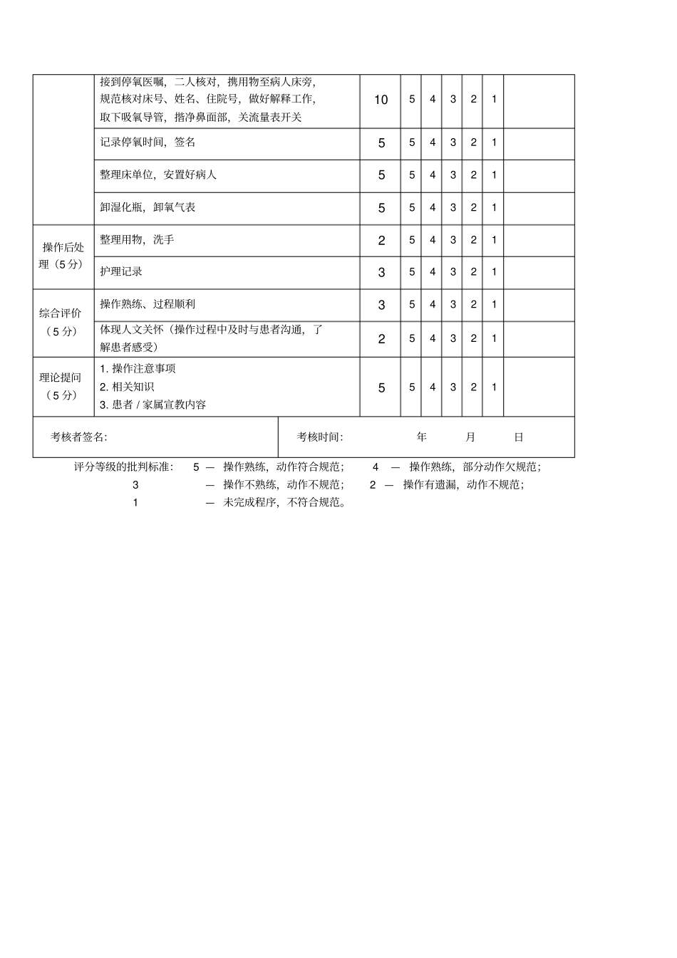 墙式吸氧的护理操作规程格式_第3页