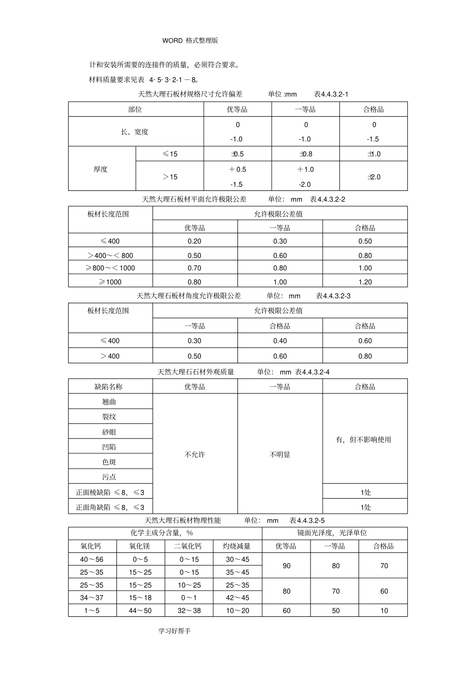 墙面干挂石材施工工艺设计标准_第2页