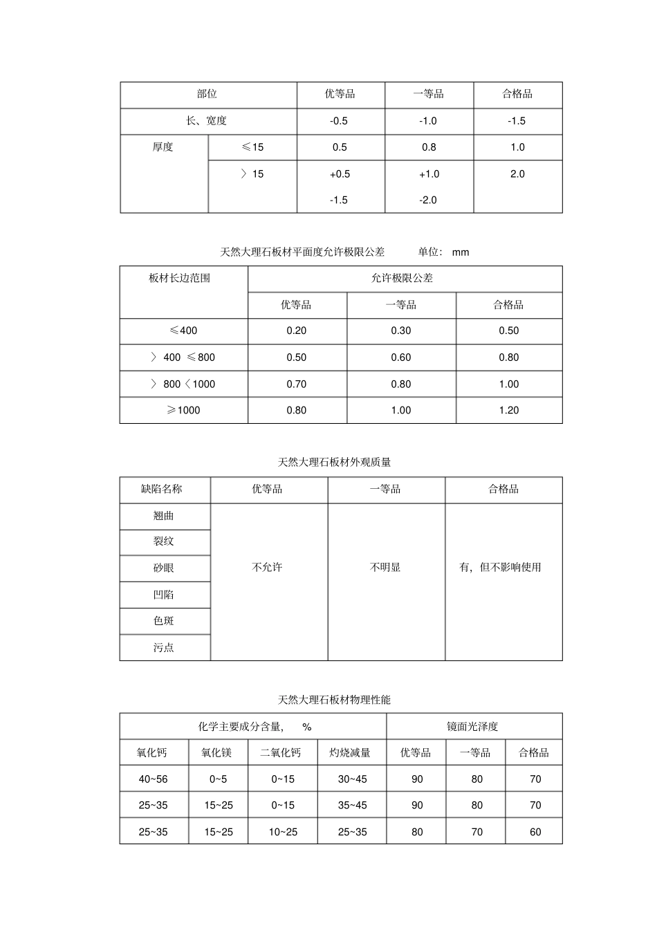 墙面湿贴大理石花岗岩饰面施工工艺标准_第2页