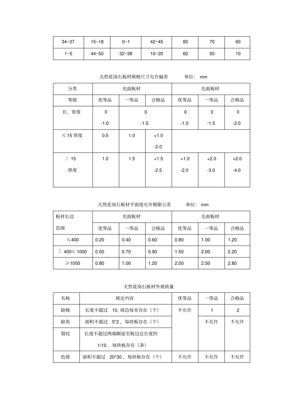 墙面湿贴大理石花岗岩饰面施工工艺标准_第3页