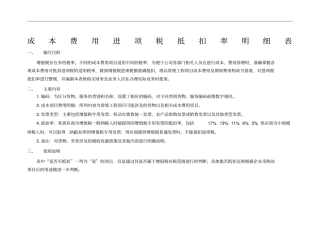 增值税成本费用进项税抵扣率明细表