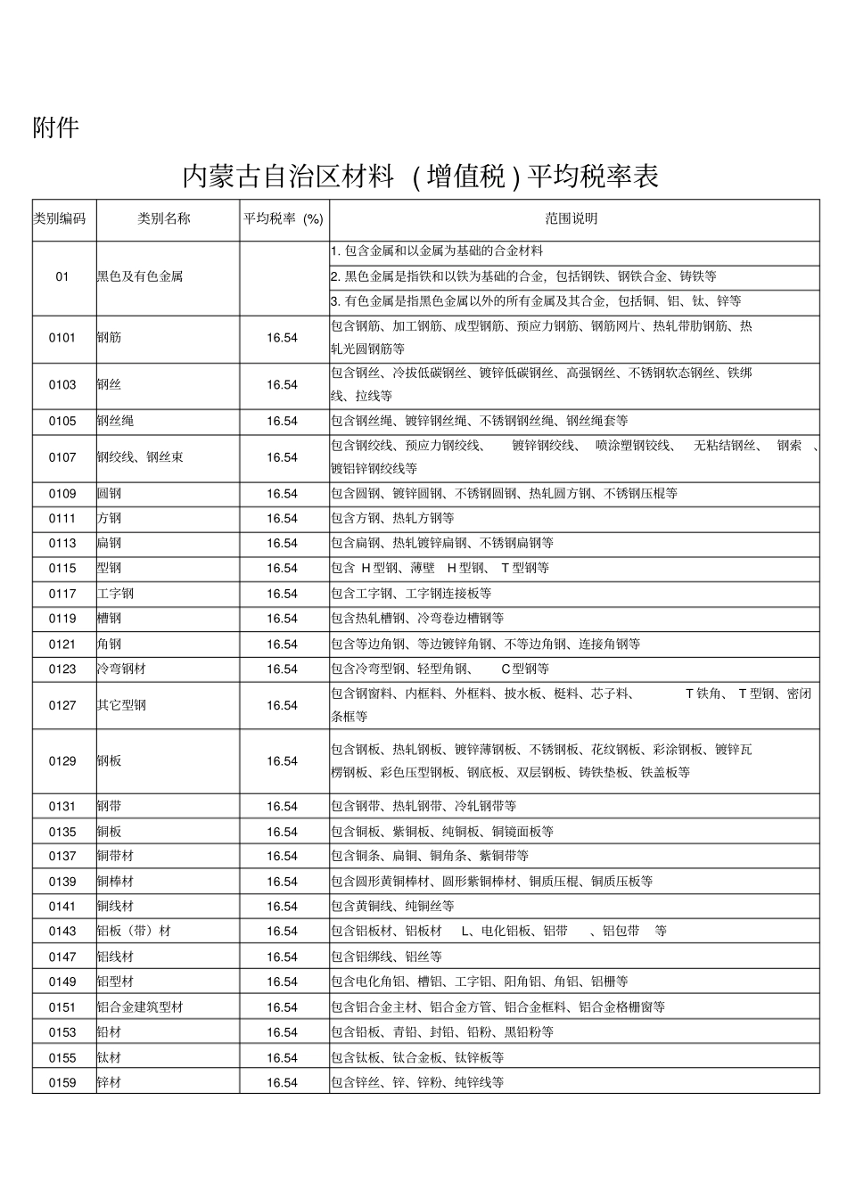 增值税平均税率表1_第1页