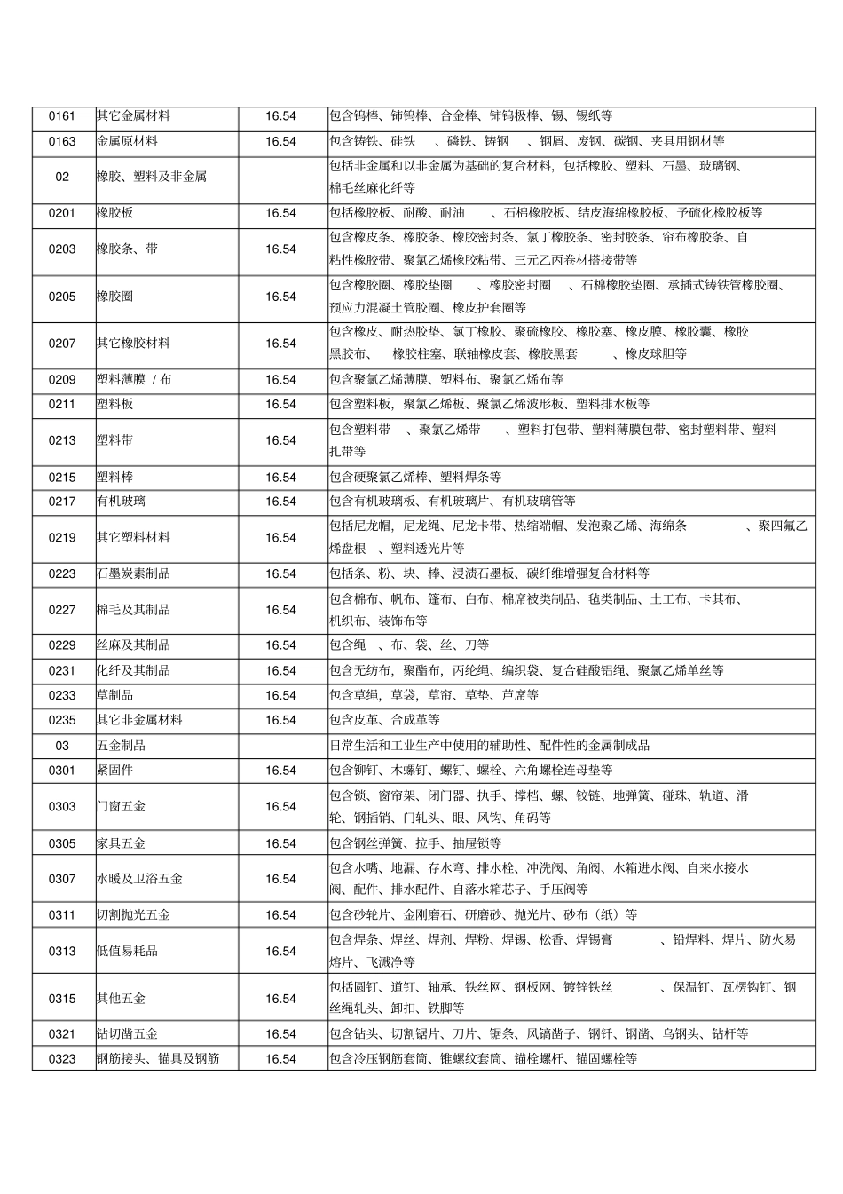增值税平均税率表1_第2页