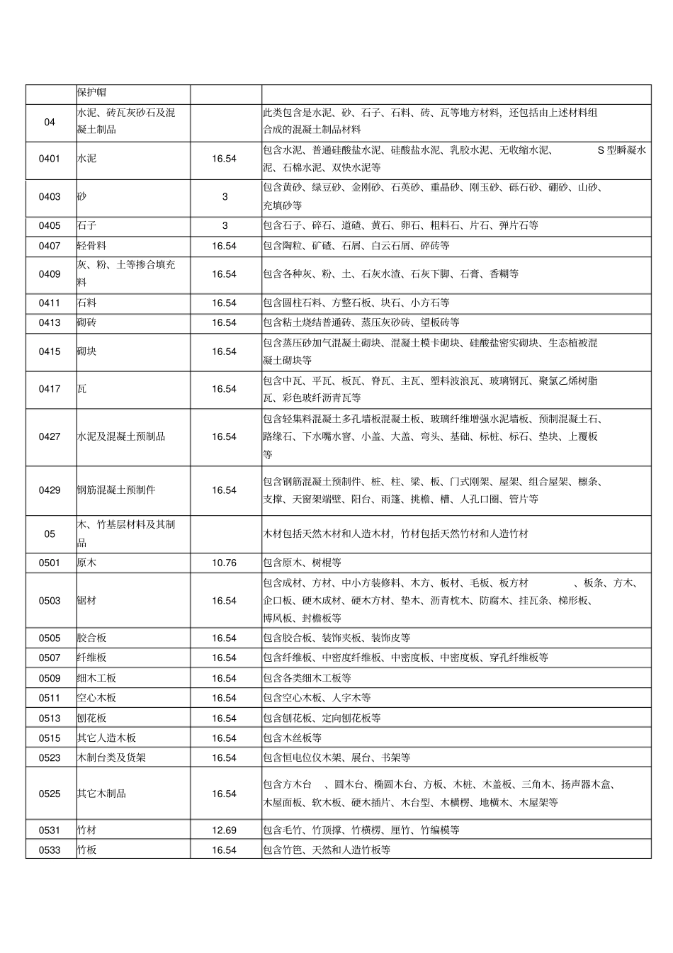 增值税平均税率表1_第3页