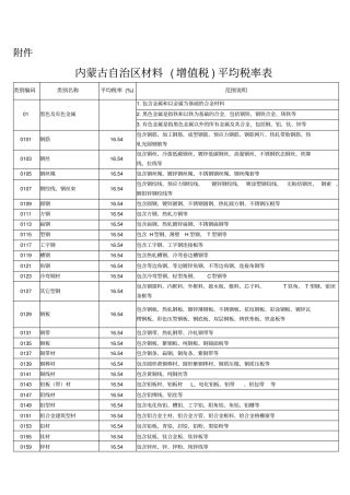 增值税平均税率表1