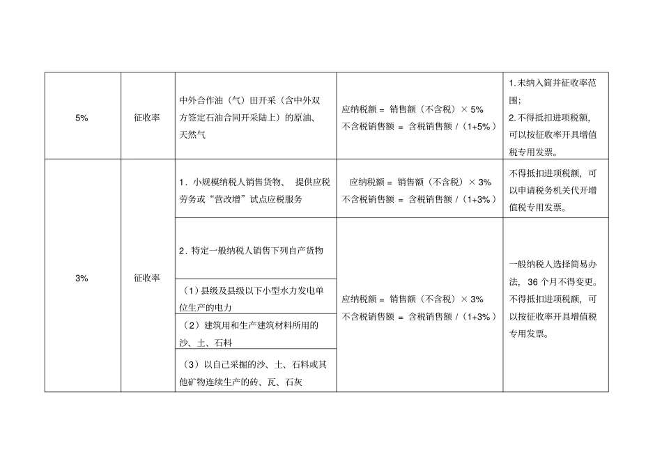 增值税税率及征收率一览表_第3页