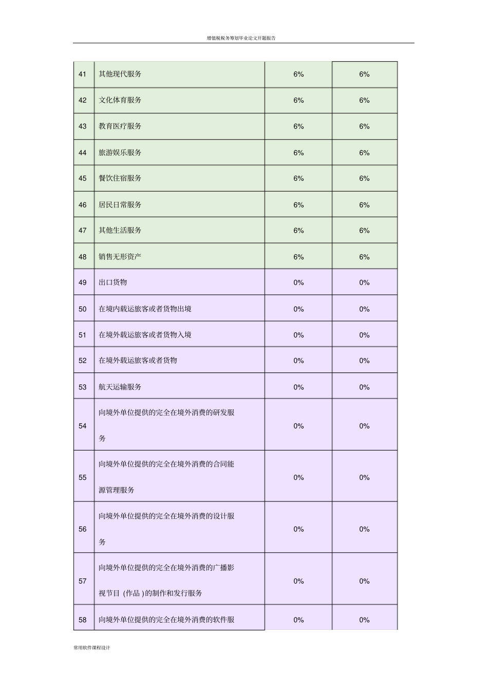 增值税税率变动一览表_第3页