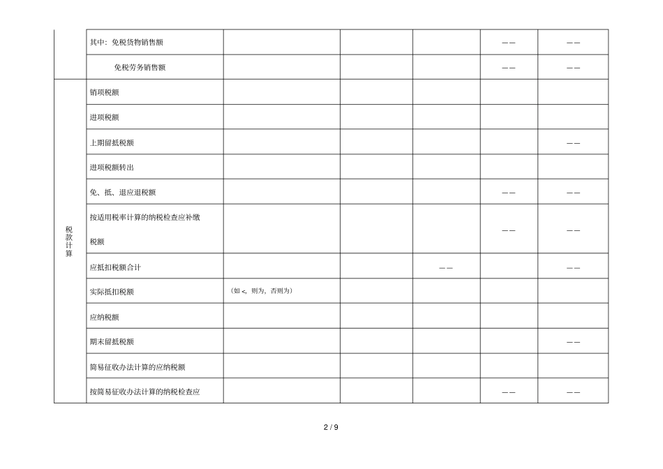 增值税纳税申报表适用一般纳税人_第2页