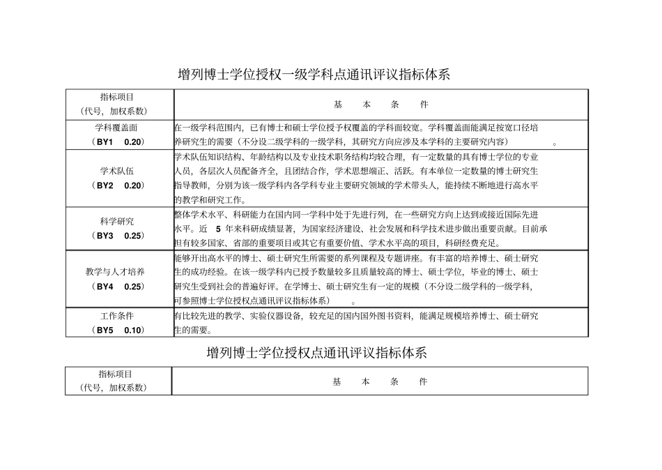 增列博士学位授权学科点通讯评议指标体系_第1页