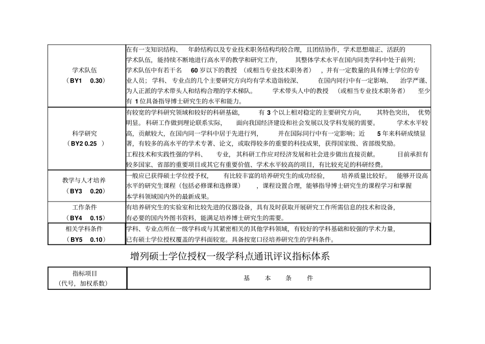 增列博士学位授权学科点通讯评议指标体系_第2页