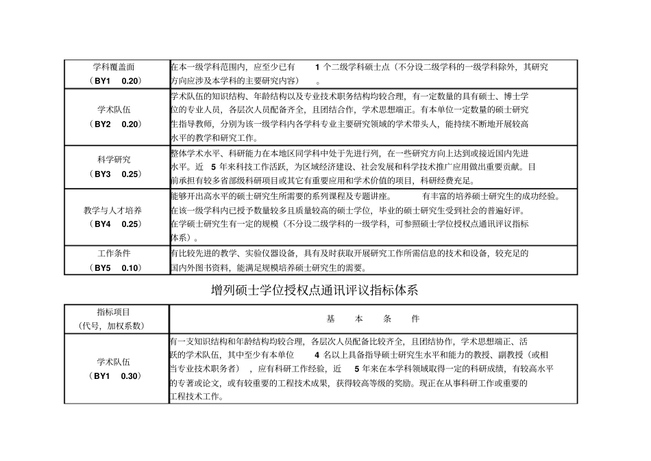 增列博士学位授权学科点通讯评议指标体系_第3页