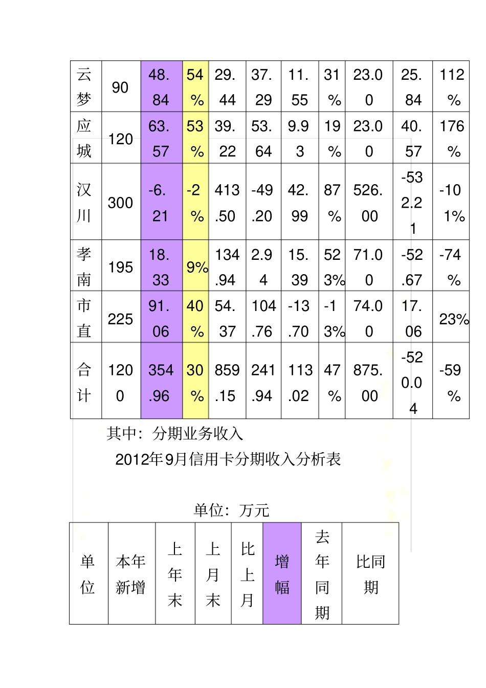 增加中间收入的方法_第3页