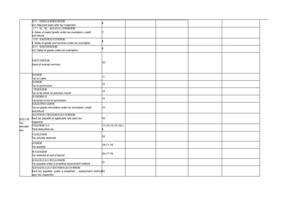 增值税纳税申报表中英对照精译版_第2页