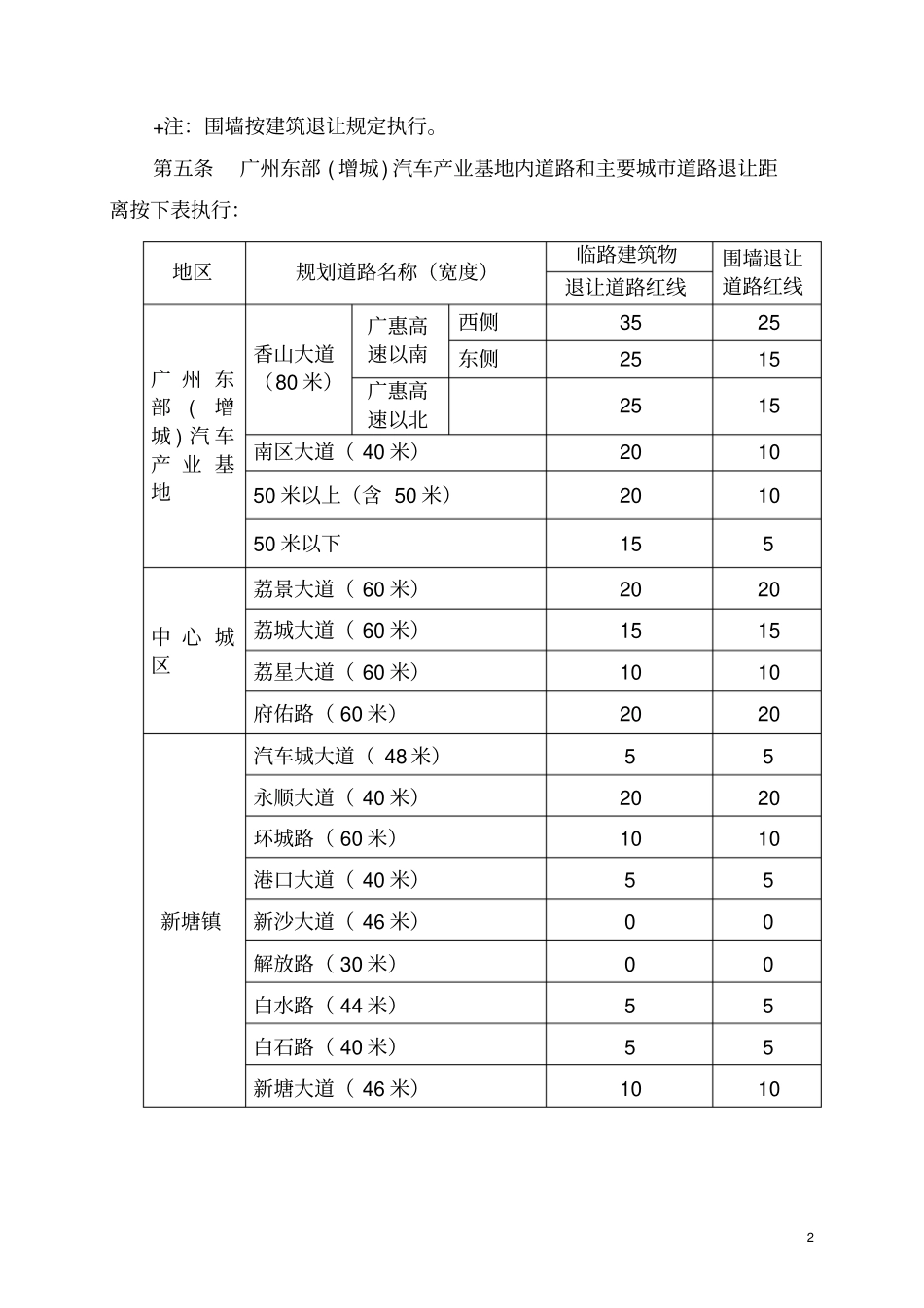 增城建筑物退让管理规定_第2页