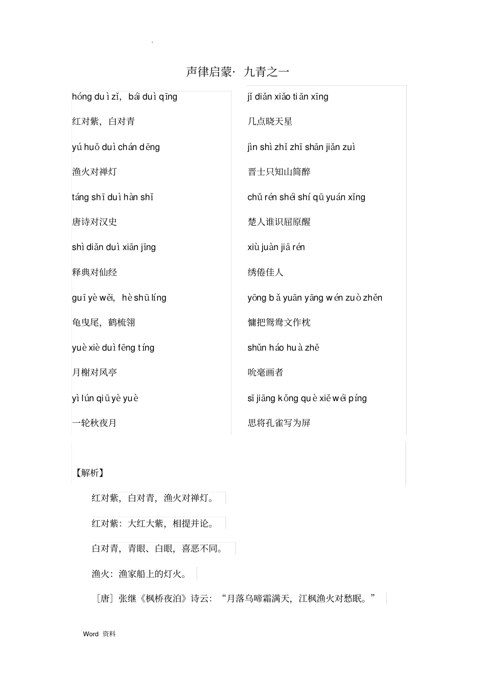 声律启蒙下卷九青详细注解及典故来历_第1页