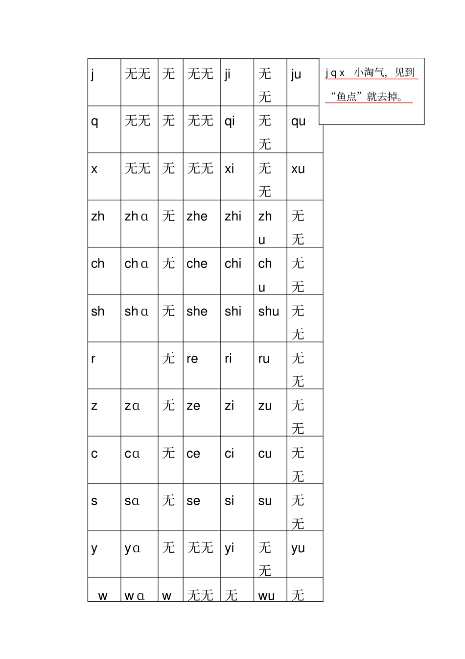 声母与单韵母拼读练习表_第2页