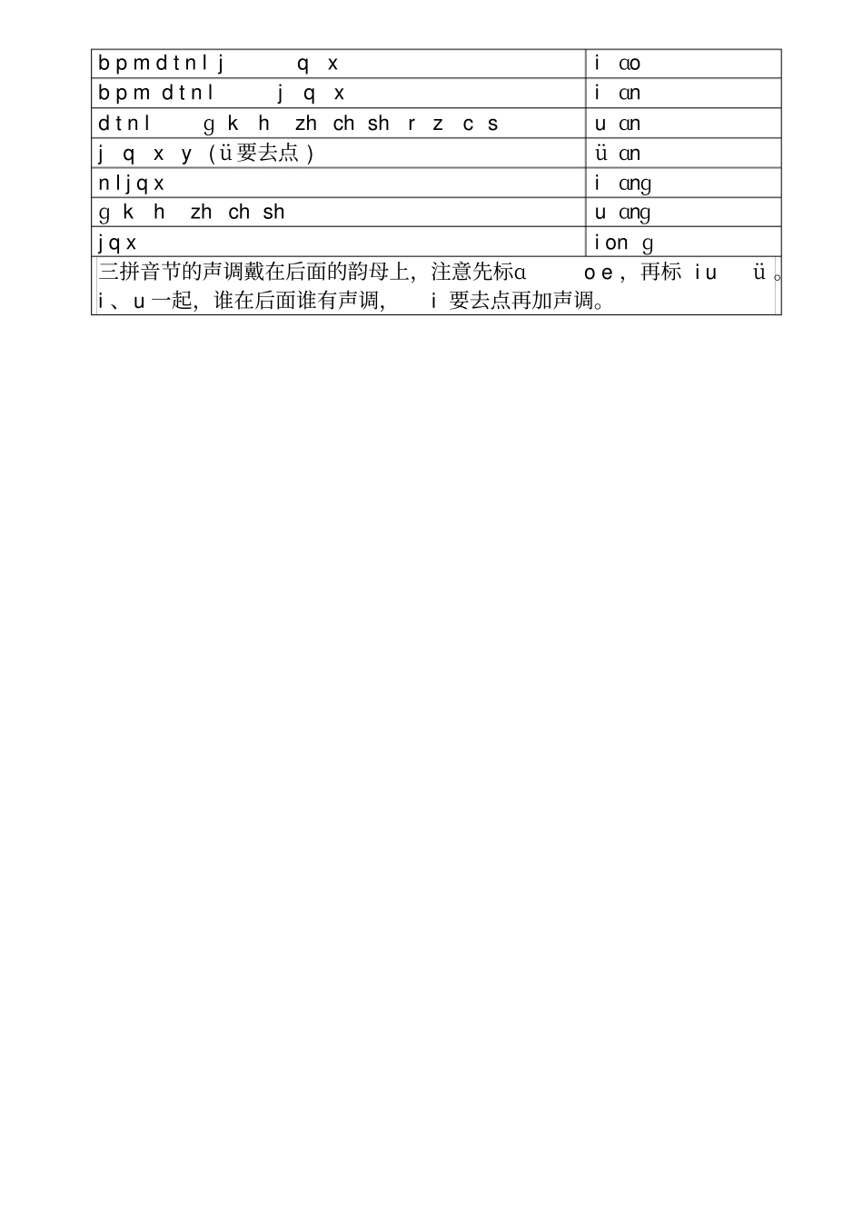 声母与韵母能拼读的音节列表_第2页