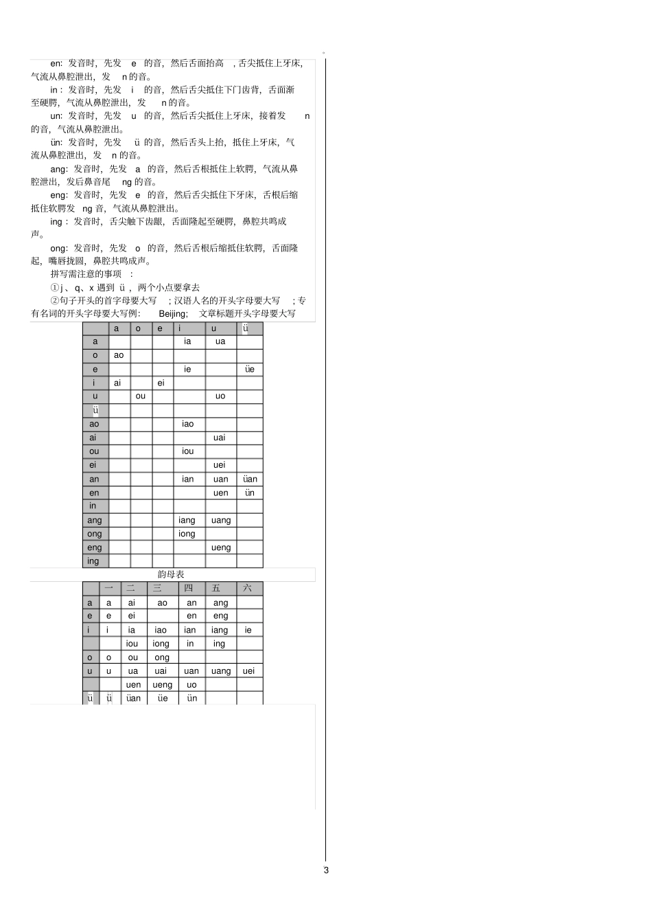 声母表和韵母表_第3页
