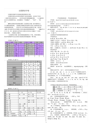 声母表和韵母表