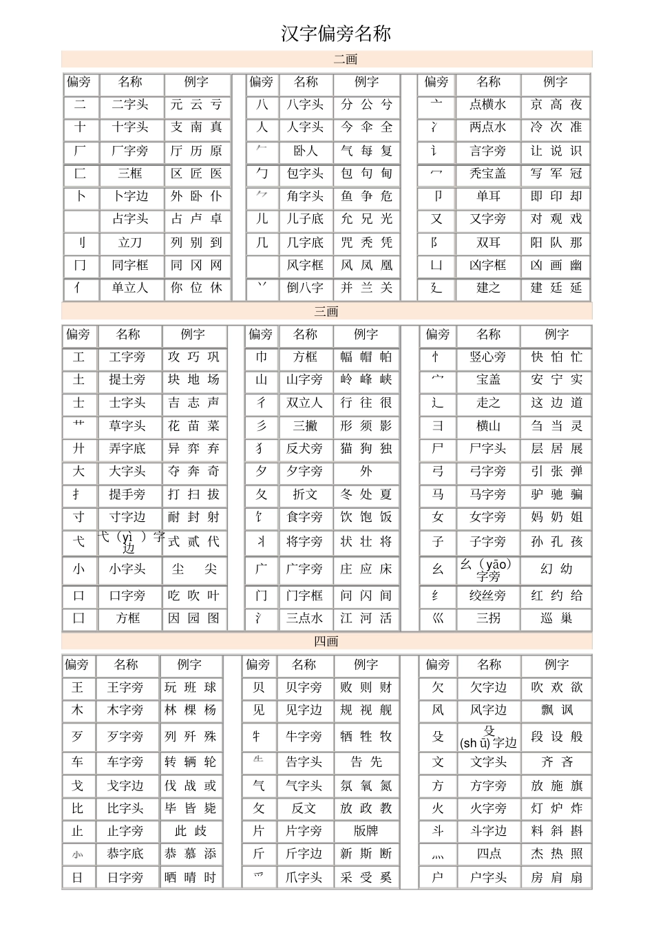 声母韵母音序表_第2页
